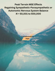 The Power of MSE Effects